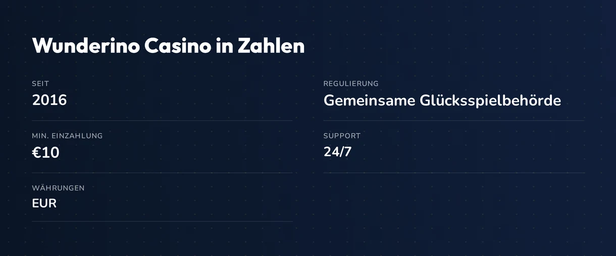 Wichtige Fakten prüfen