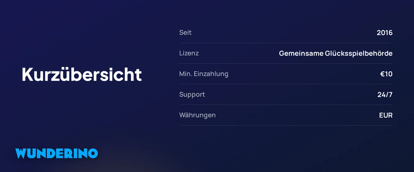 Prüfe die wichtigsten Fakten
