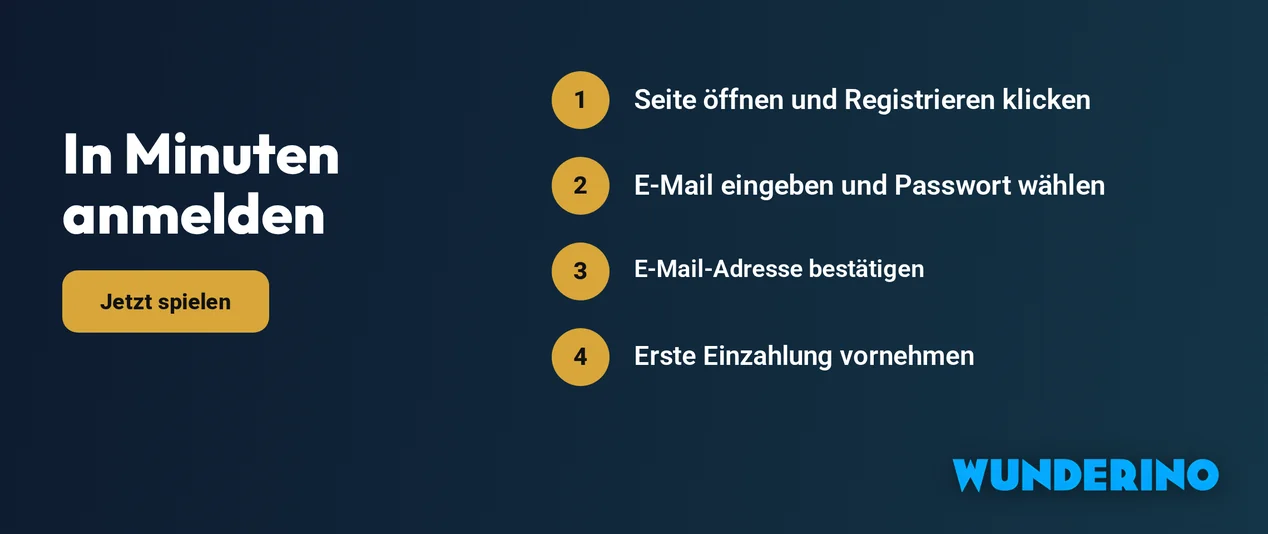 Registriere dich in Minuten
